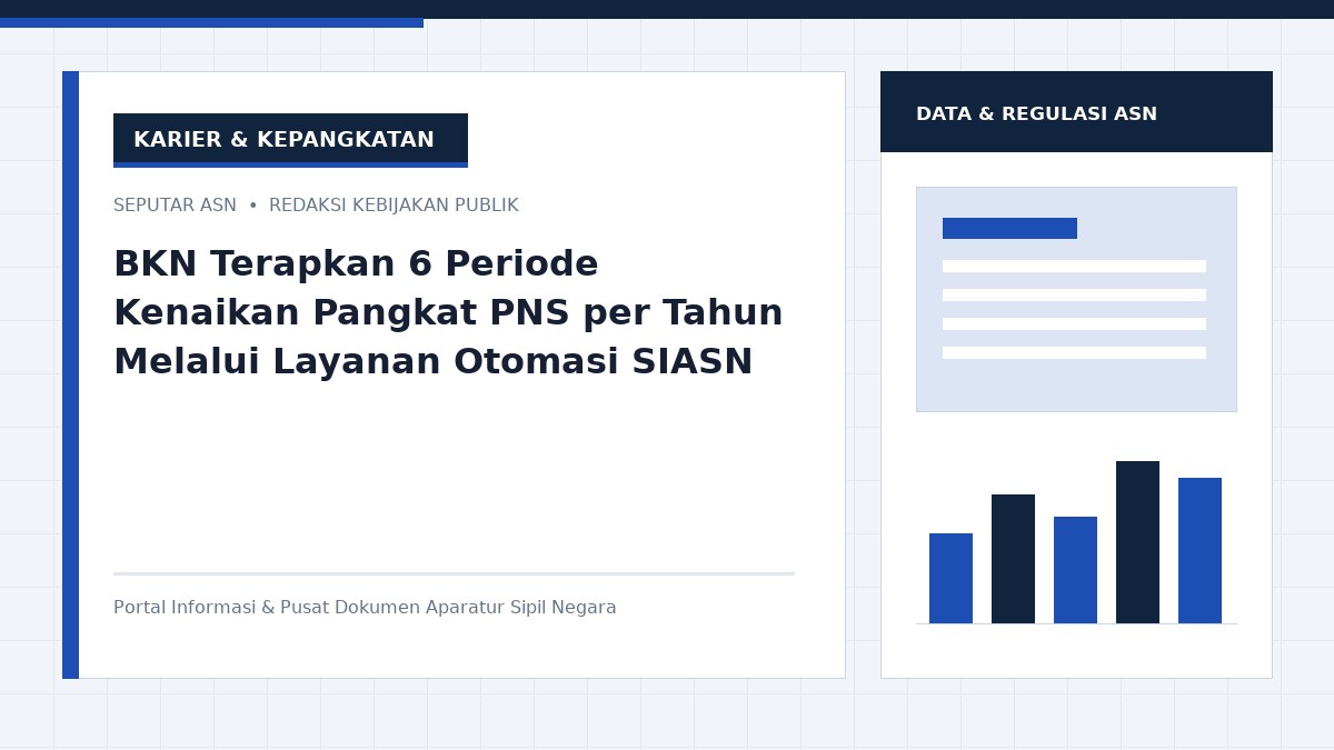 BKN Terapkan 6 Periode Kenaikan Pangkat PNS per Tahun Melalui Layanan Otomasi SIASN