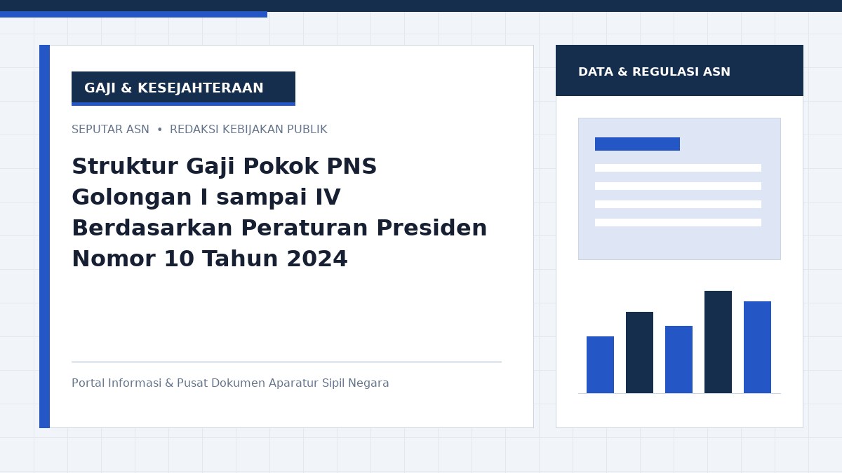 Struktur Gaji Pokok PNS Golongan I sampai IV Berdasarkan Peraturan Presiden Nomor 10 Tahun 2024