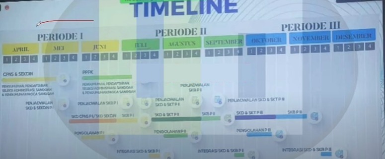 jadwal seleksi