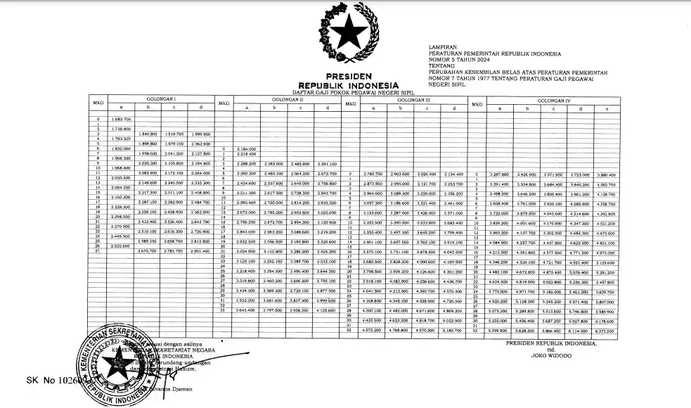 gaji pns