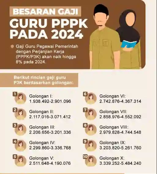 gaji pppk